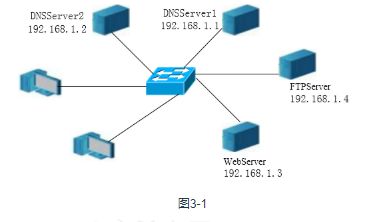 網絡工程師下午真題及答案18