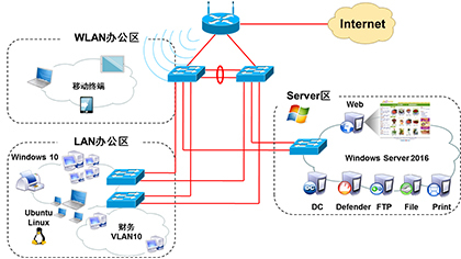 深圳網(wǎng)絡工程師培訓 開啟網(wǎng)絡工程職業(yè)之路